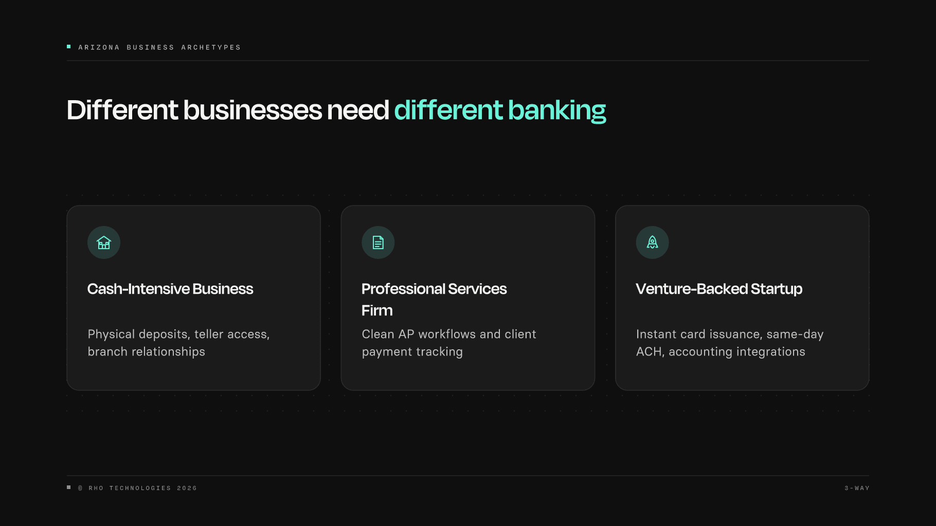 Three Arizona small business archetypes each requiring a distinct banking feature set