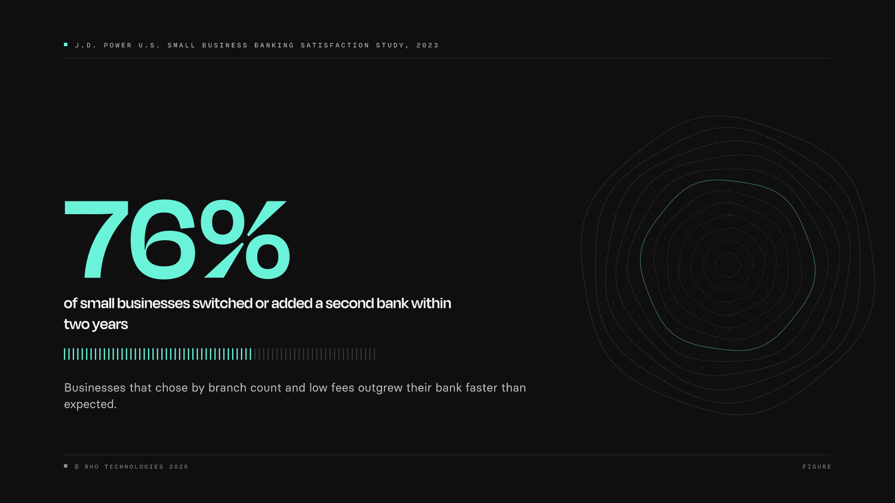 Giant teal 76% stat highlighting small businesses that switched banks within two years