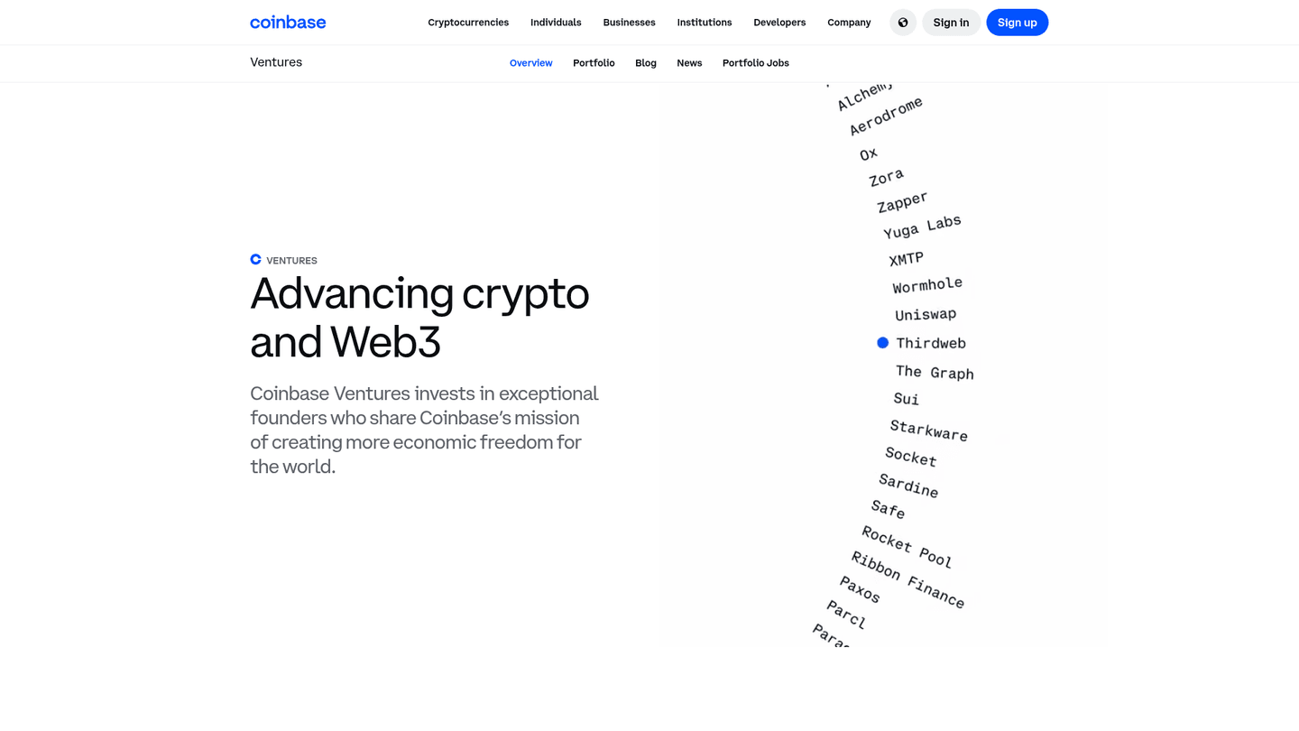 Series B Funding: 15 Top Venture Capital Firms