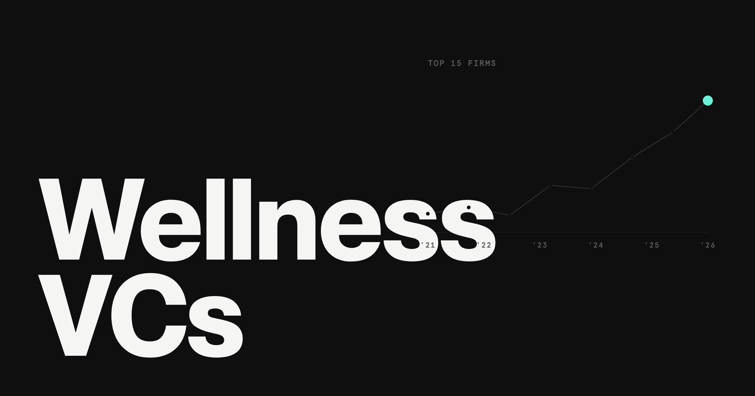 Top 15 Venture Capital Firms Investing in Wellness Startups