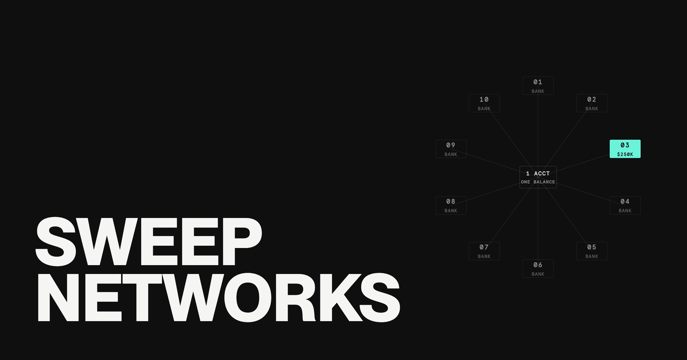 How FDIC Sweep Networks Work for Business Bank Accounts