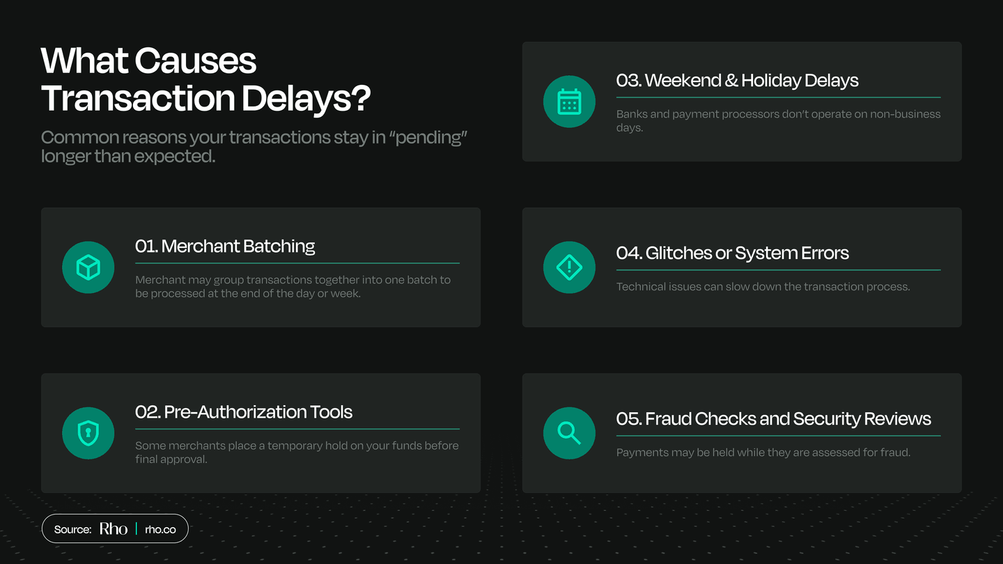 Graphic of top reasons for transaction delays - pending transactions