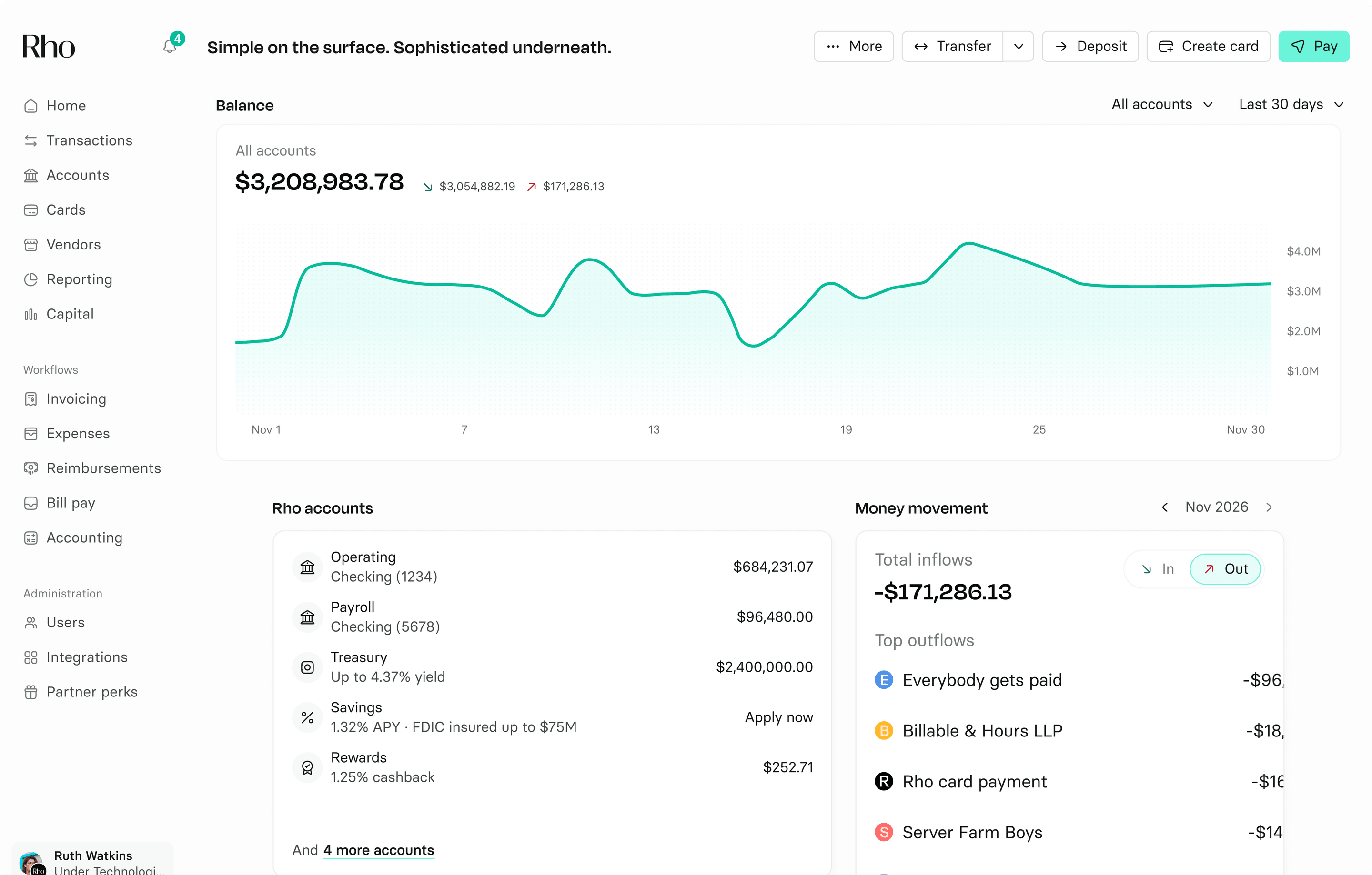 dashboard overview