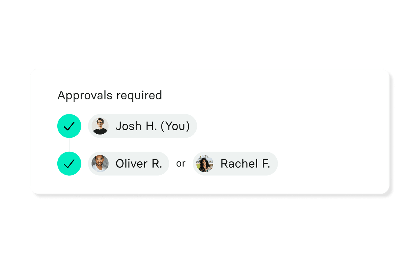 corporate card approvals workflows