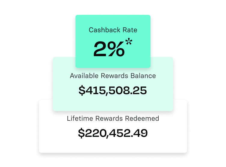 Stacked cards showing a 2% cashback rate, available rewards balance of $415,508.25, and lifetime rewards redeemed of $220,452.49.