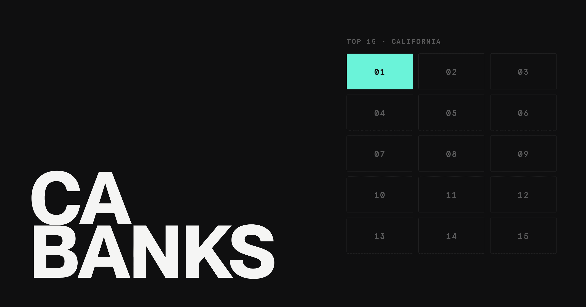 Ranked list of the 15 best banks for small business in California, with Rho highlighted as the top pick for incorporated startups