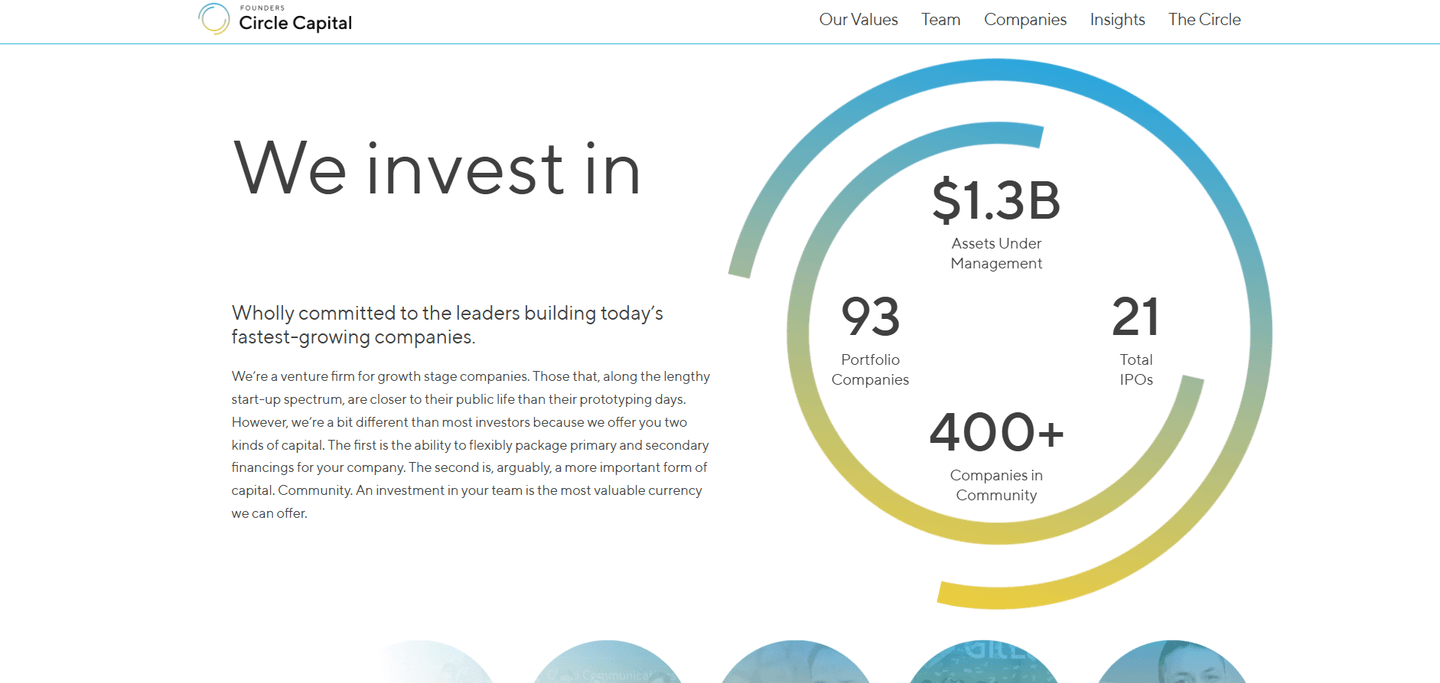 Image of Founders Circle Capital - Top VCs in Fashion