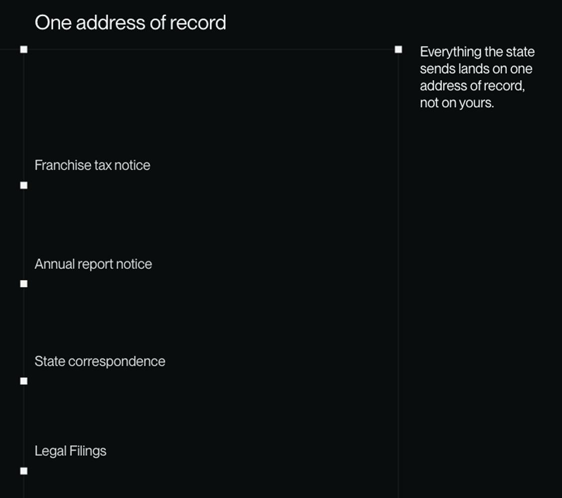 A black background image with white text detailing "One address of record" for franchise tax, state correspondence, and legal filings.