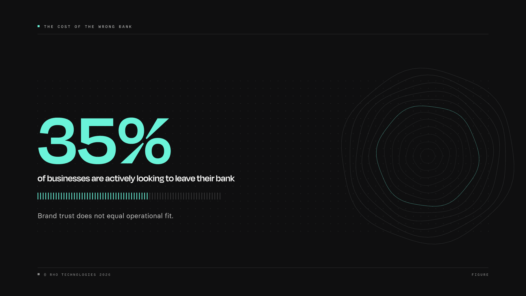 Giant teal 35% stat highlighting the share of businesses actively seeking to leave their current bank