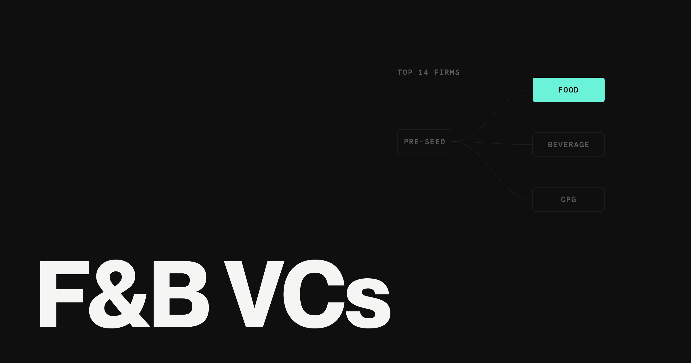 Top 14 Venture Capital Firms for Food and Beverage Startups