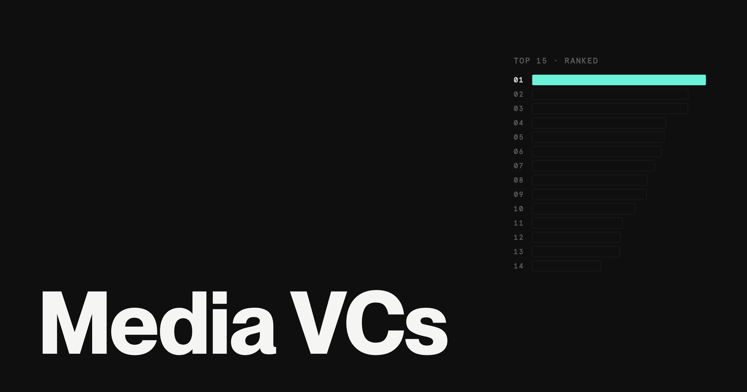 Top 15 Venture Capital Firms Shaping Media and Entertainment