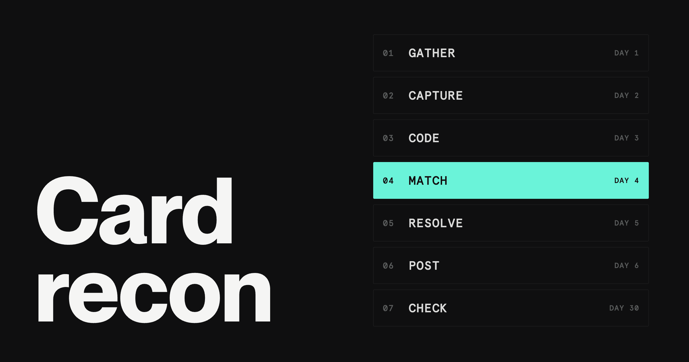 Seven-step list of corporate card reconciliation stages from gather to check, beside the words Card recon