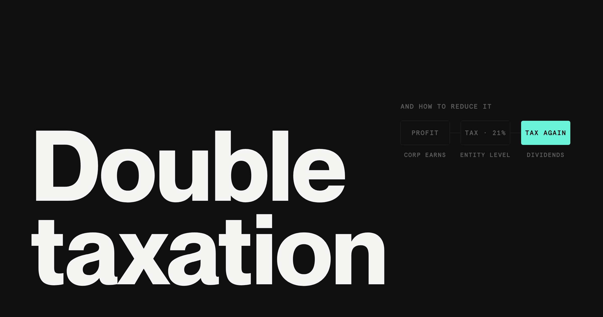 C Corp Double Taxation Explained (and How to Reduce It)