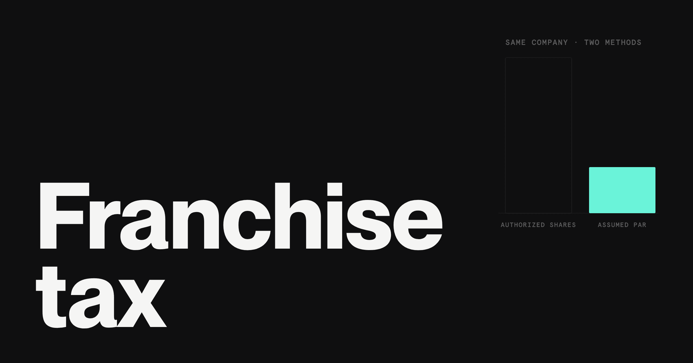 Delaware Franchise Tax Explained (2026): Why Your Bill Is Wrong