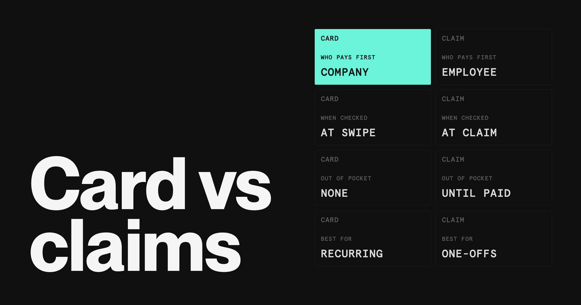 Side by side grid comparing corporate cards and employee claims, beside the words Card vs claims