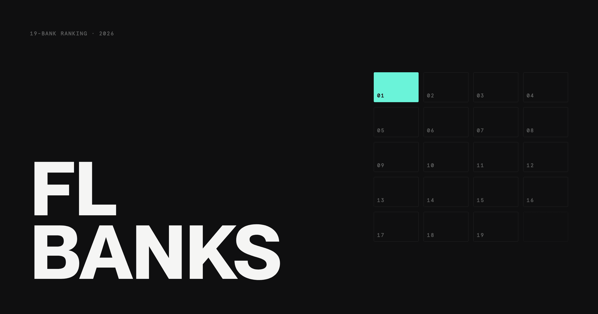 Ranked grid of the 19 best banks for small business in Florida, with Rho highlighted as the top pick