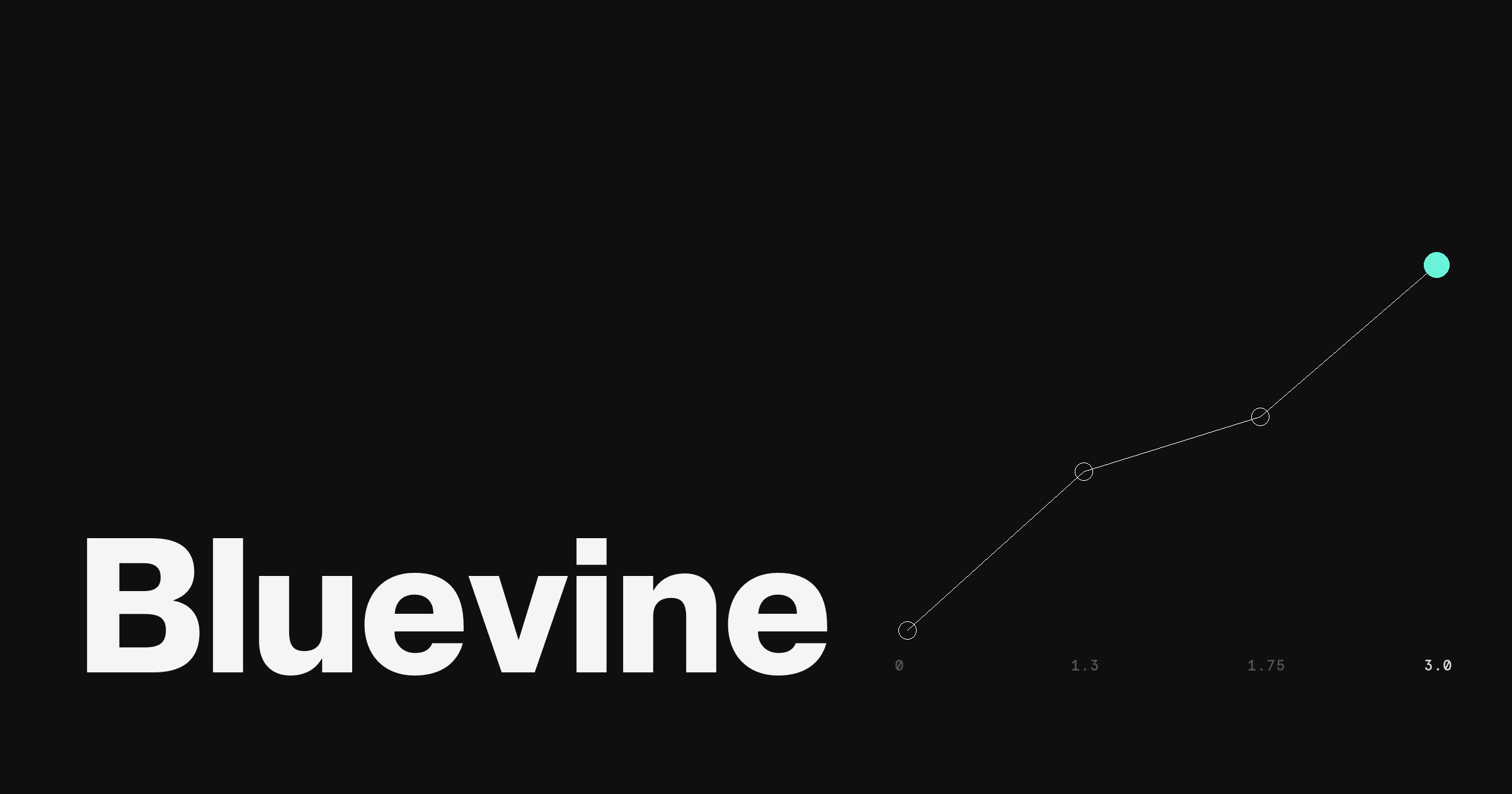Dark hero for Rho vs Bluevine: the keyword Bluevine in large white type beside a rising rate line from 0 to 3.0, the top point filled teal