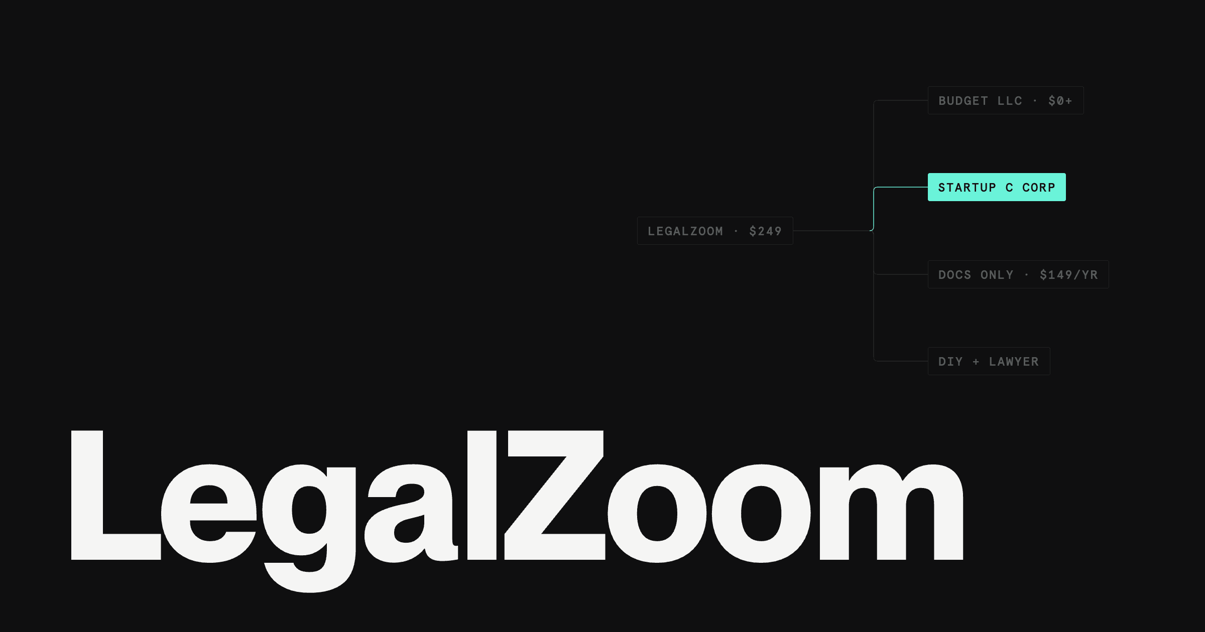 LegalZoom alternatives