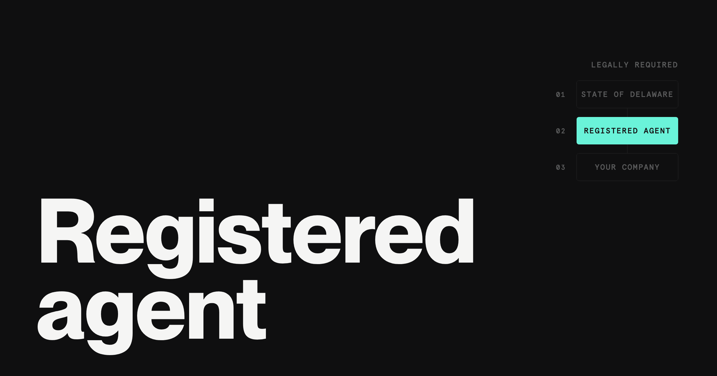 Delaware Registered Agent: Requirements and Costs (2026)