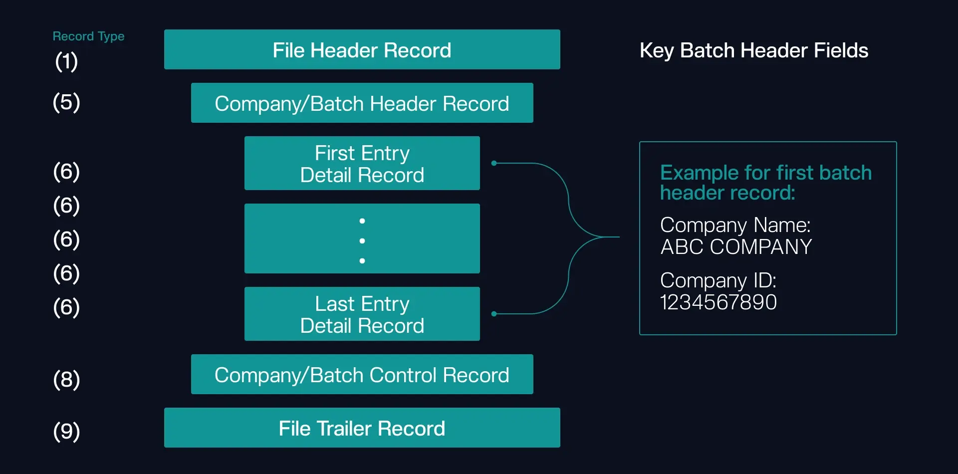 Rho | Nacha and ACH Payments Explained